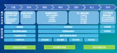 賦能航司企業(yè) 讓數(shù)據(jù)連接服務(wù)全流程