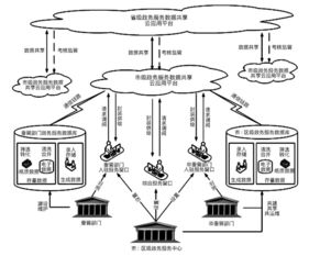 數(shù)字政府環(huán)境下政務(wù)服務(wù)數(shù)據(jù)共享的實(shí)踐路徑與信息技術(shù)咨詢服務(wù)賦能