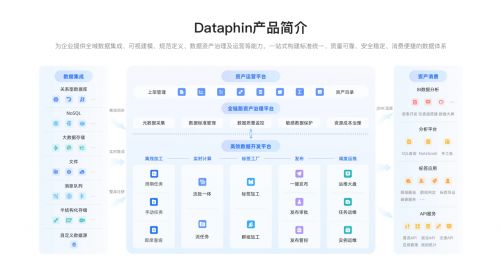 大型企業(yè)數(shù)據(jù)治理全景規(guī)劃 從系統(tǒng)搭建到中臺(tái)應(yīng)用的全流程深度解讀