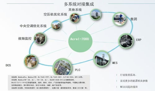 減碳目標(biāo)近在眼前，企業(yè)綜合能源管理系統(tǒng) 為綠色工廠按下加速鍵