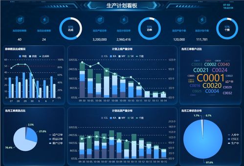 生產(chǎn)平準(zhǔn)化 實(shí)施原因、MPS等級劃分與數(shù)據(jù)處理服務(wù)