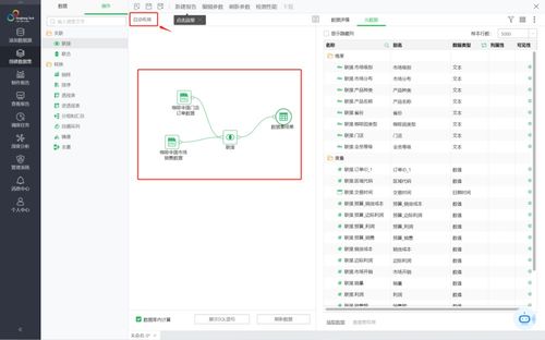 告別復(fù)雜代碼，永洪自服務(wù)數(shù)據(jù)集讓數(shù)據(jù)處理變得輕而易舉