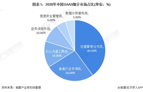 2021年中國(guó)SaaS行業(yè)細(xì)分產(chǎn)品競(jìng)爭(zhēng)格局分析 新銳產(chǎn)品以數(shù)據(jù)安全與大數(shù)據(jù)為核心